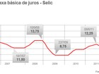 No último Copom do ano, consenso do mercado é de manutenção do juro