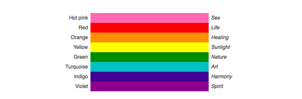 Gilbert Baker, criador da bandeira do arco-íris, recebe homenagem em Doodle  do Google | Internet | TechTudo