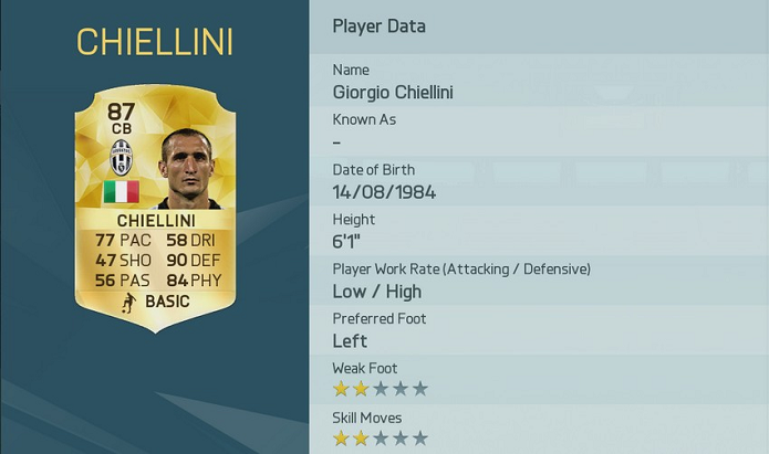 Chiellini é rápido, forte e bom defensor (Foto: Divulgação/EA Sports)