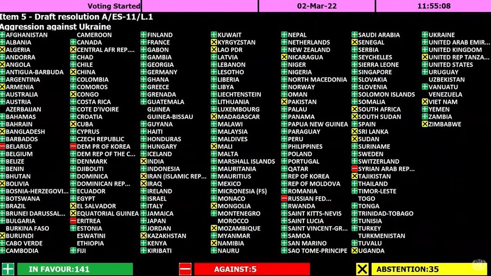 Votação da ONU sobre a invasão russa da Ucrânia em 2 de março de 2022 — Foto: Reprodução/ONU