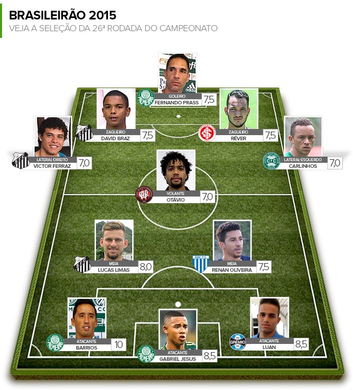 Armandão: Barrios faz três gols em 35 minutos e é o craque da rodada#26