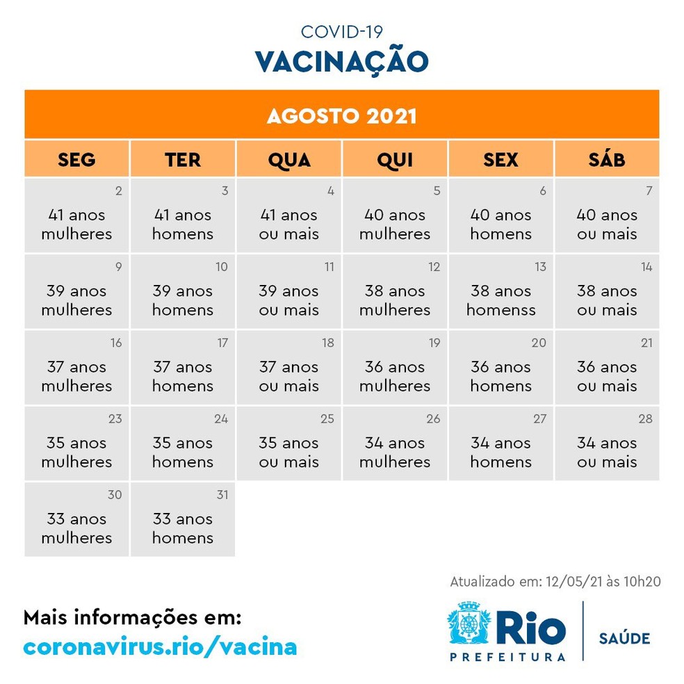 Rio Retoma Vacinacao Contra A Covid Por Idade Veja O Calendario Da Semana Rio De Janeiro G1