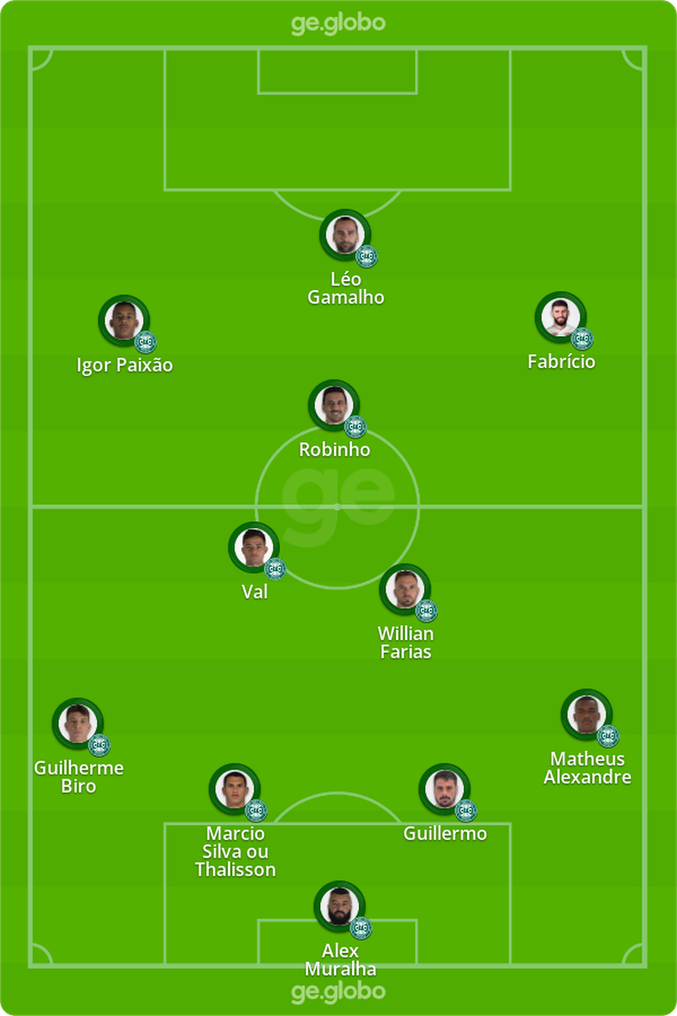 Provável Coritiba contra o Botafogo — Foto: ge
