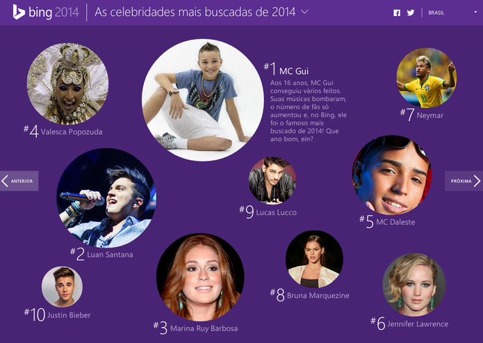 MC Gui foi a celebridade mais procurada no Bing em 2014 (Foto: Reprodução/Microsoft)