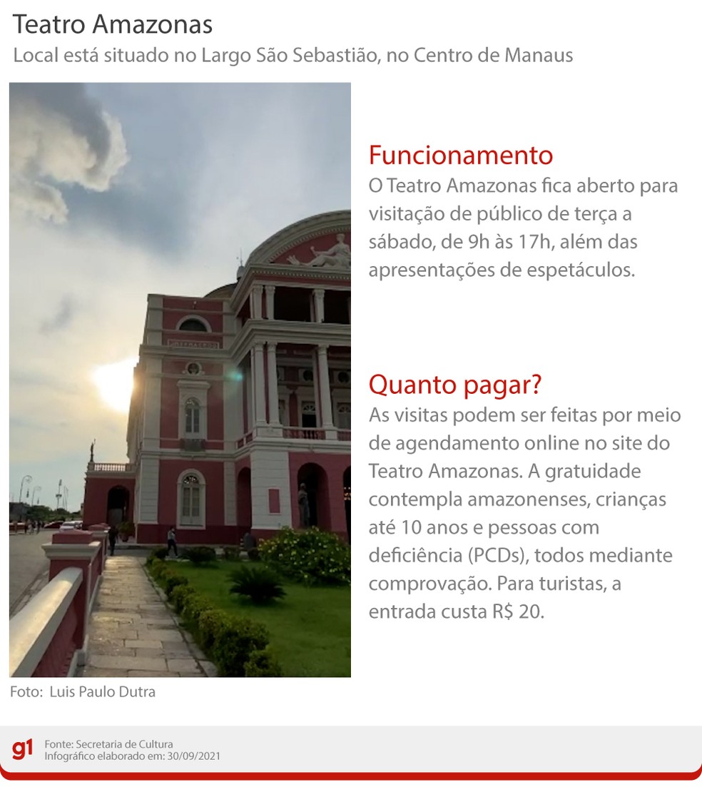 Informações básicas para visitar o Teatro Amazonas. — Foto: Luis Paulo Dutra/g1 AM