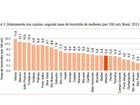 Cuiabá é a 14º capital com maior taxa de homicídio de mulheres, diz estudo