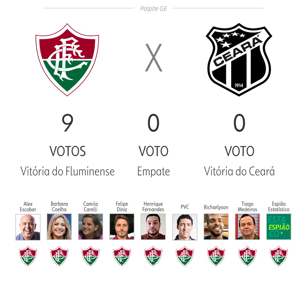 Palpite ge: Fluminense x Ceará — Foto: ge
