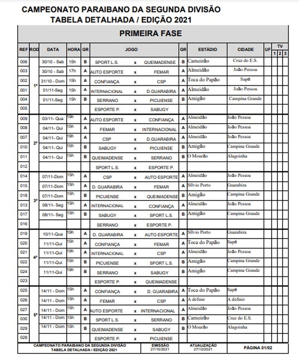 Confira a tabela detalhada da primeira fase da 2ª divisão do Campeonato Paraibano — Foto: Divulgação / FPF-PB