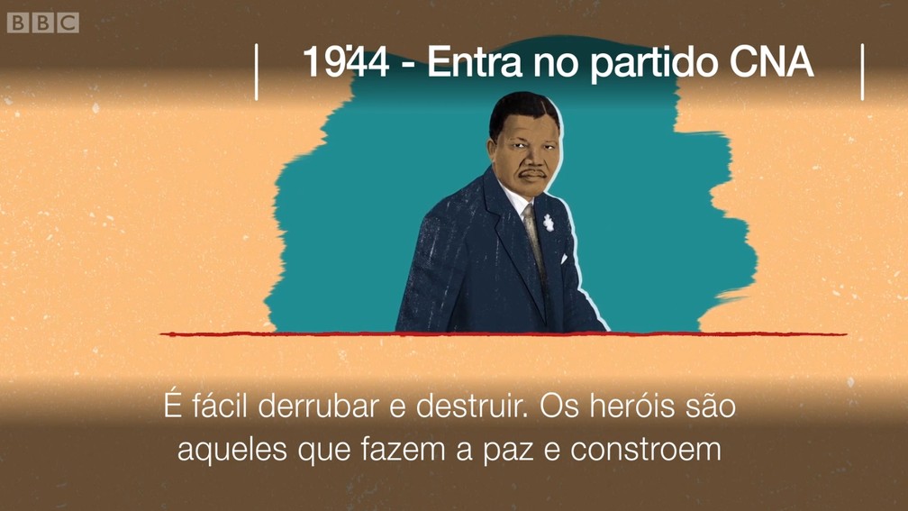 100 Anos De Nelson Mandela As Frases Mais Famosas E Marcantes Do Lider Sul Africano Mundo G1