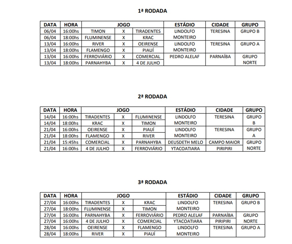 Tabela do Piauiense sub-19 — Foto: Reprodução/FFP
