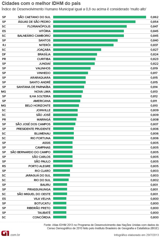 O MAIOR CPM do  Brasil (Só que NÃO) 