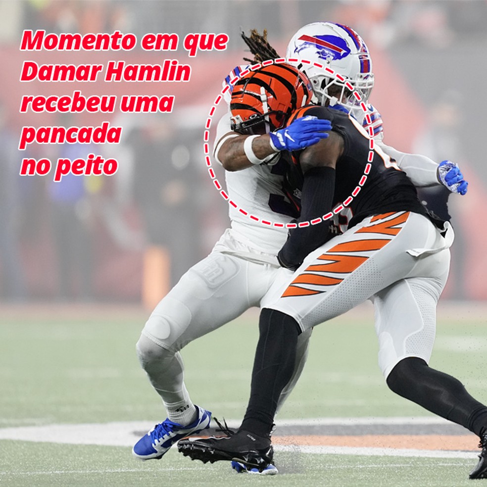 O momento do impacto de Damar Hamlin (de branco) &mdash; Foto: Infoesporte