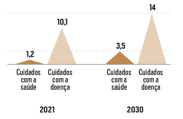 150 empresas - Saúde (Foto: Divulgação)