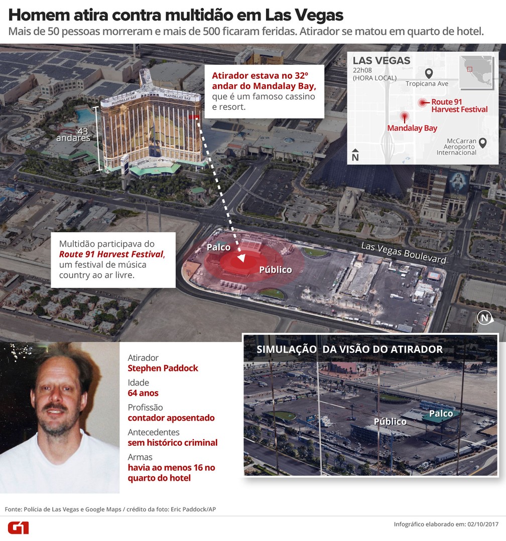 Homem atira em multidão em Las Vegas, EUA (Foto: Arte/G1)