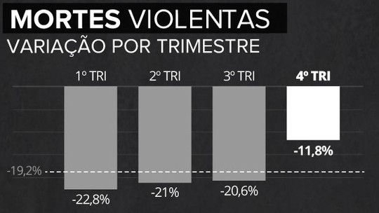 Foto: (Aparecido Gonçalves/G1)
