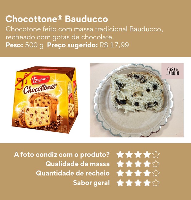 Os melhores panetones e chocotones de 2019: Chocottone, da Bauducco (Foto: Divulgação | Montagem: Casa e Jardim)