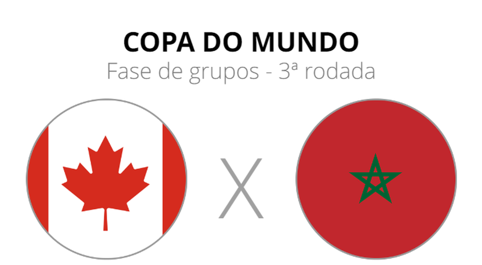 Canadá x Marrocos, pelo Grupo F — Foto: Infografia ge