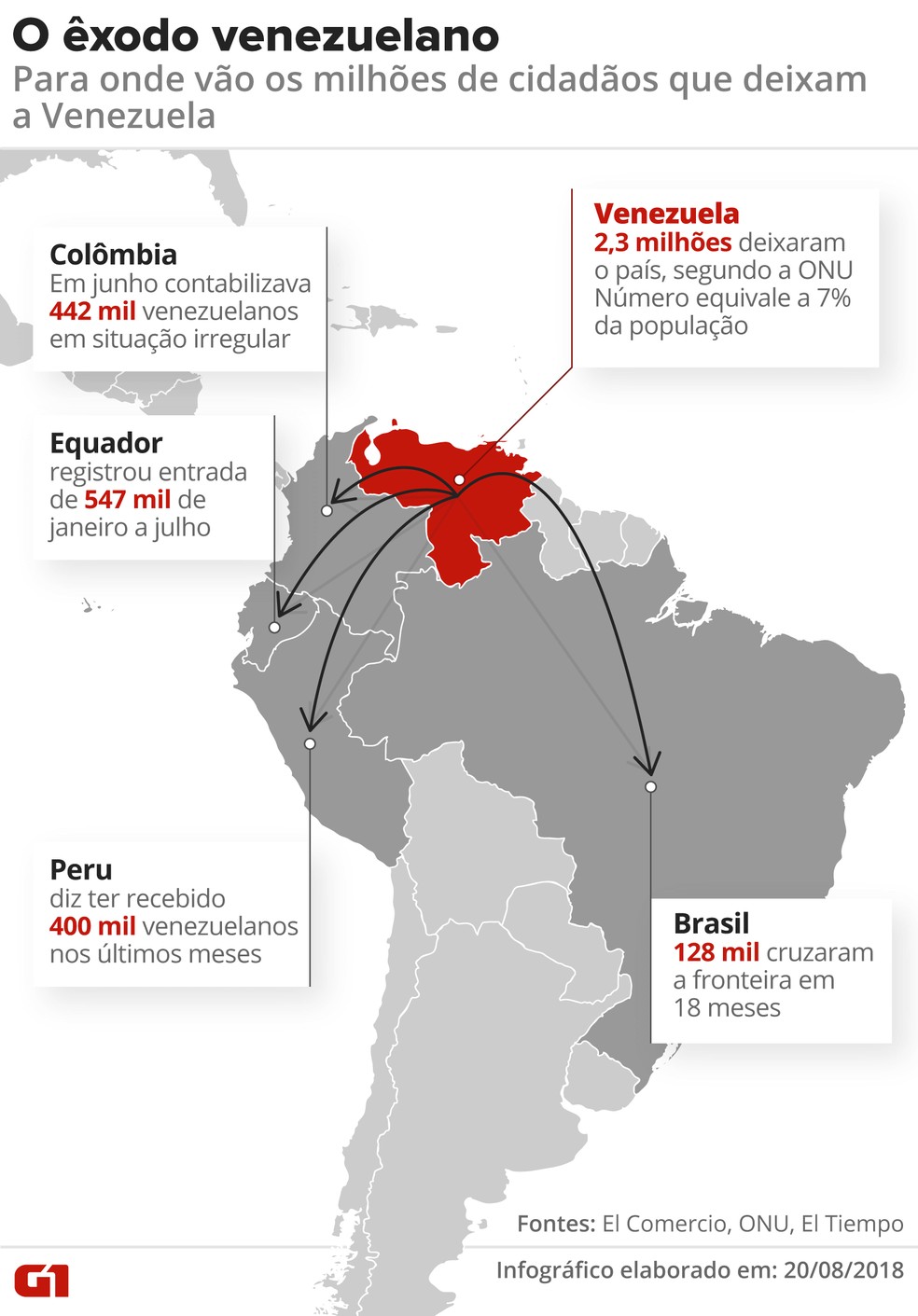 Analise Como A Venezuela Passou De Destino De Imigrantes A Origem Do Exodo Em Massa Na America Latina Mundo G1