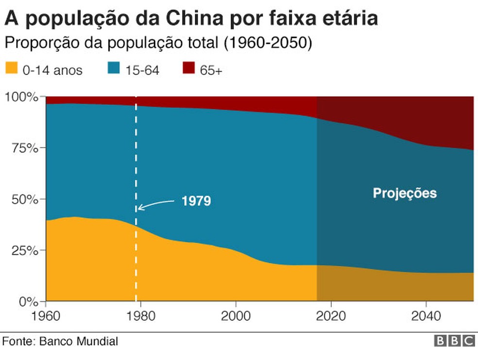 Atualmente O País Mais Populoso Do Planeta é