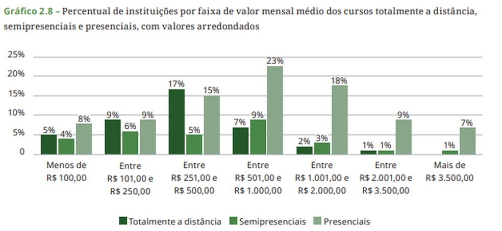 Gráfico 7 — Foto: Arquivo Pessoal 