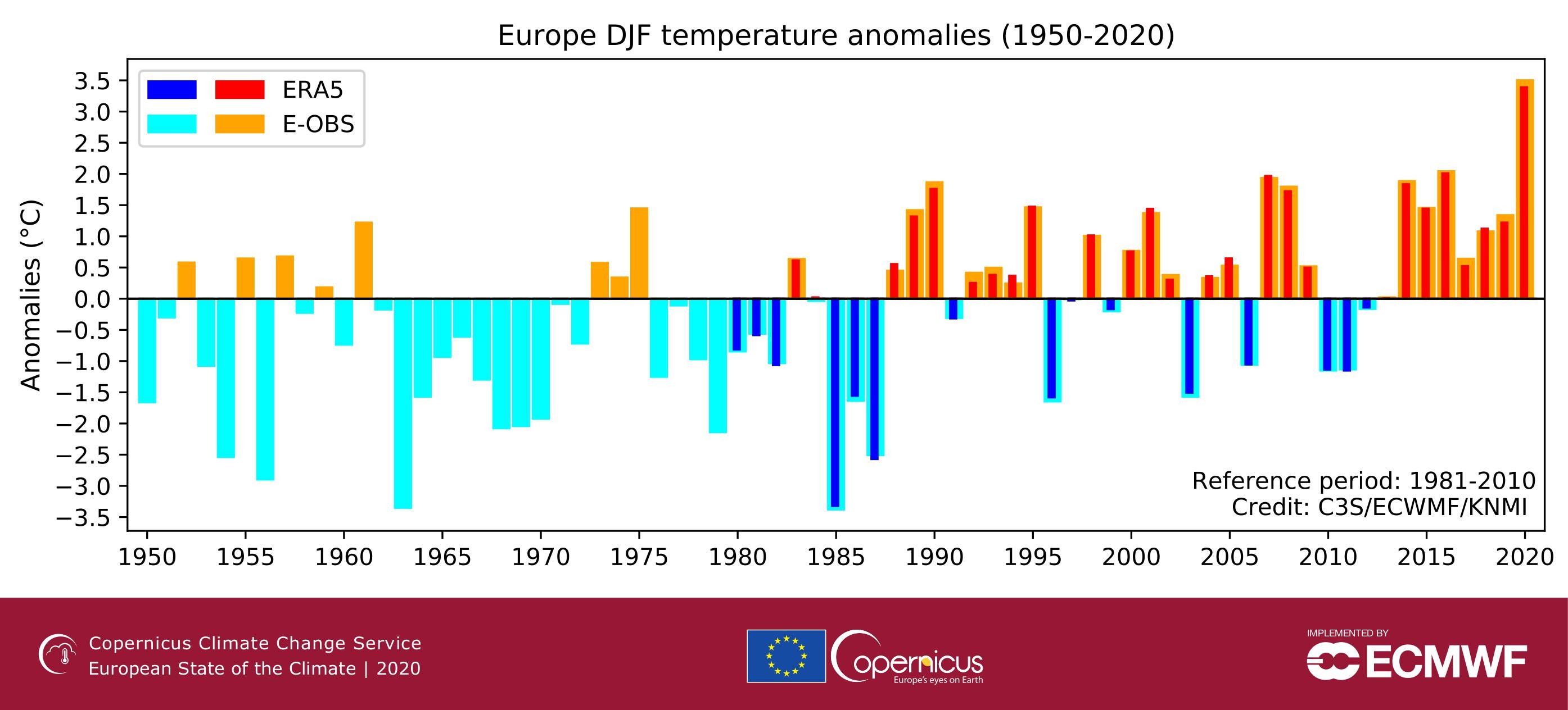 2020 foi o ano mais quente já registrado na Europa e no Ártico, revela relatório (Foto: C3S/ECMWF/KNMI)