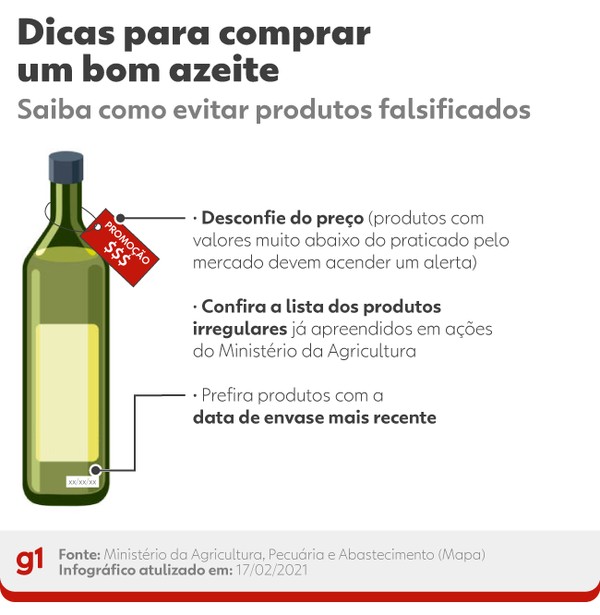 Azeite de oliva extravirgem, virgem ou falso? Entenda como são os testes de  autenticidade | Agronegócios | G1
