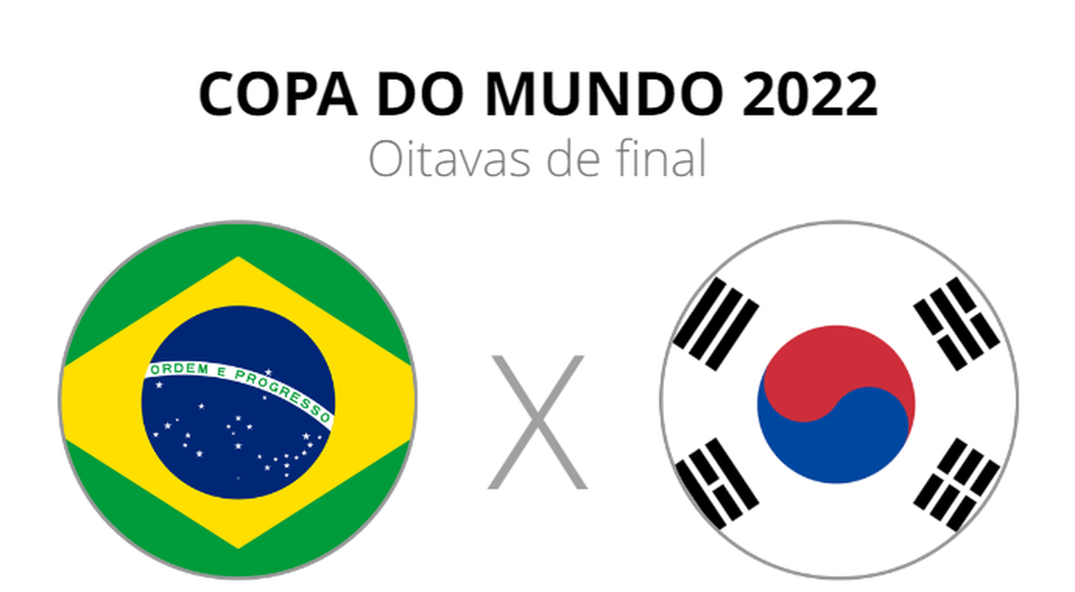 Brasil x Coreia do Sul onde assistir, horário do jogo e escalações