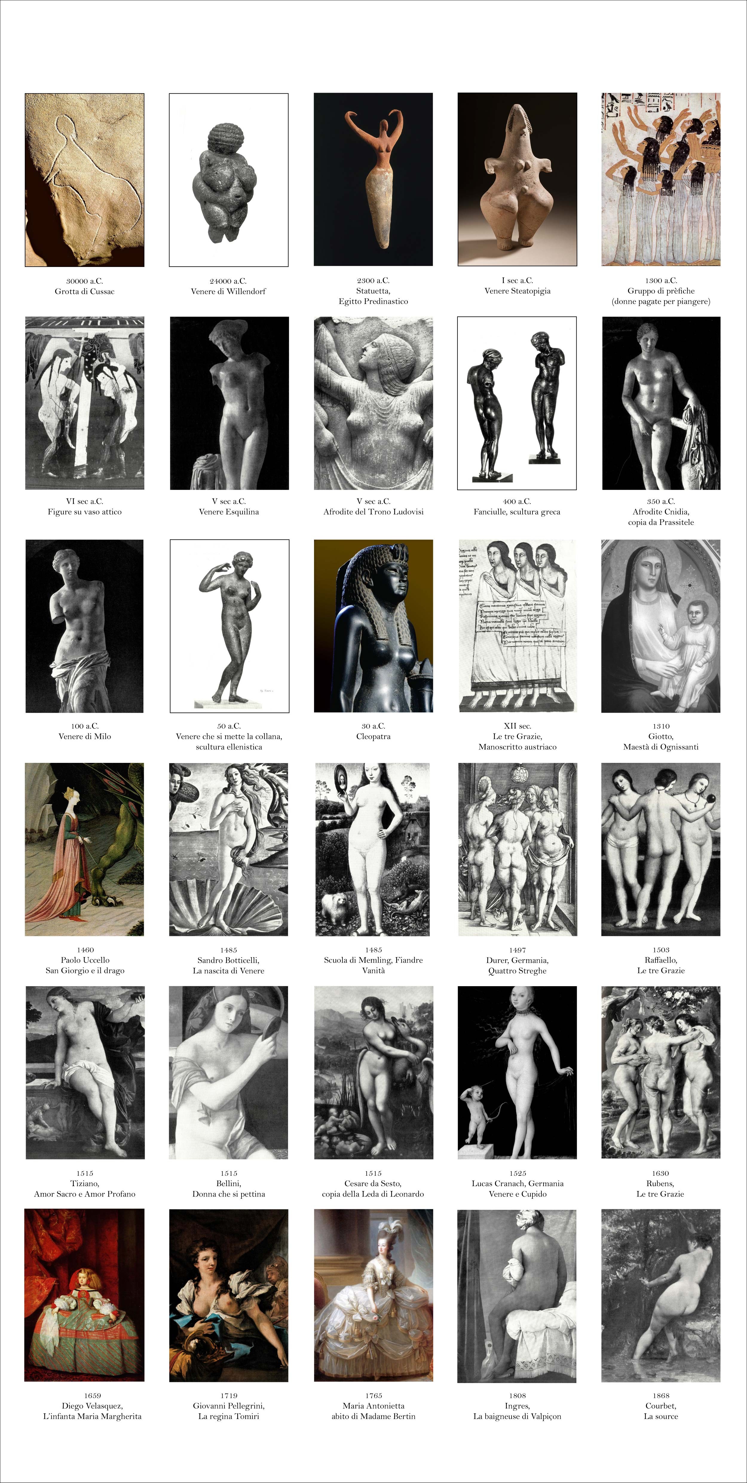 Moodboard da coleção da alta-costura Primavera/Verão 22 da Valentino estuda a diversidade de corpos pela história (Foto: Divulgação )