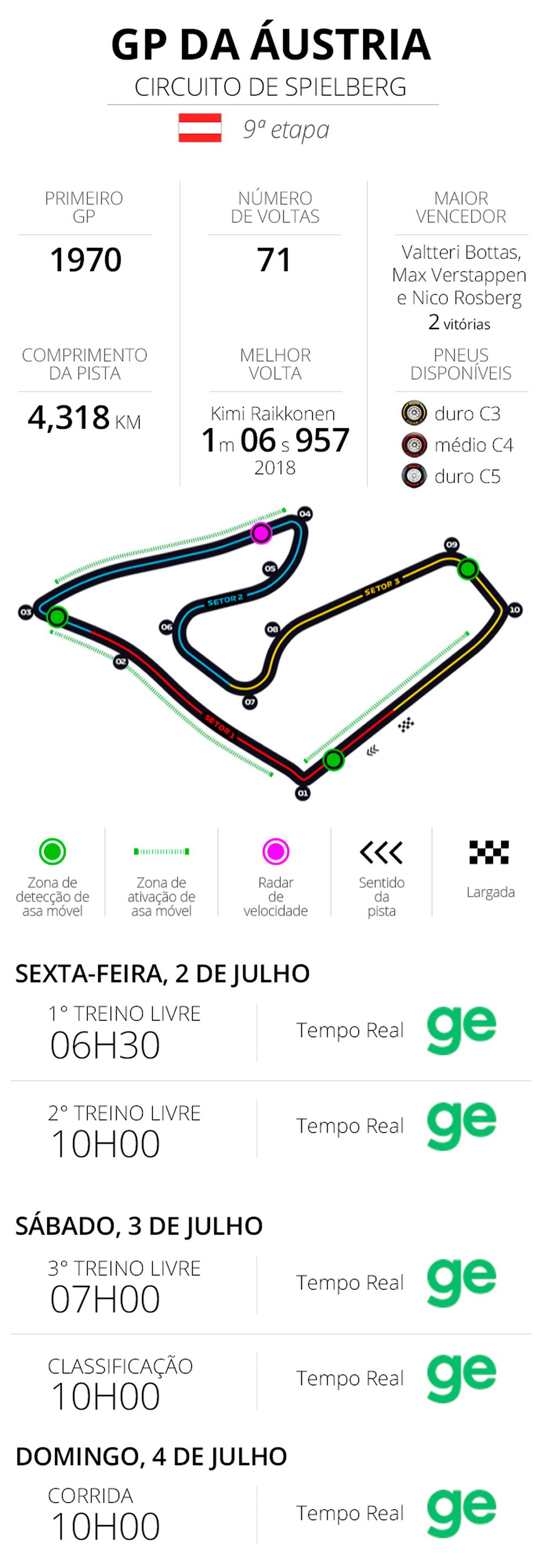 Horários e infos do GP da Áustria — Foto: Infoesporte