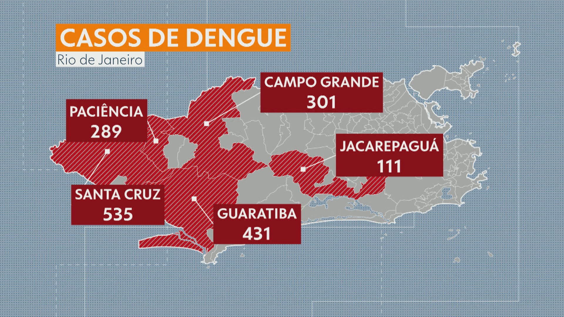Casos de dengue no RJ saltam 1.000 em um ano Correio Carioca A