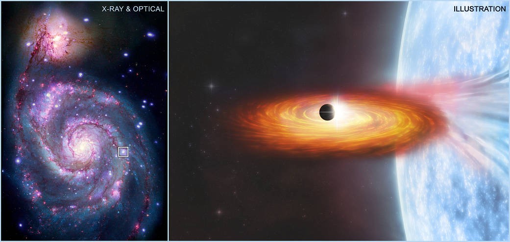 À esquerda, candidato a exoplaneta é destacado na galáxia Messier 51; à direita, o astro aparece do lado de fora de um disco que brilha raios-x  (Foto: Nasa)