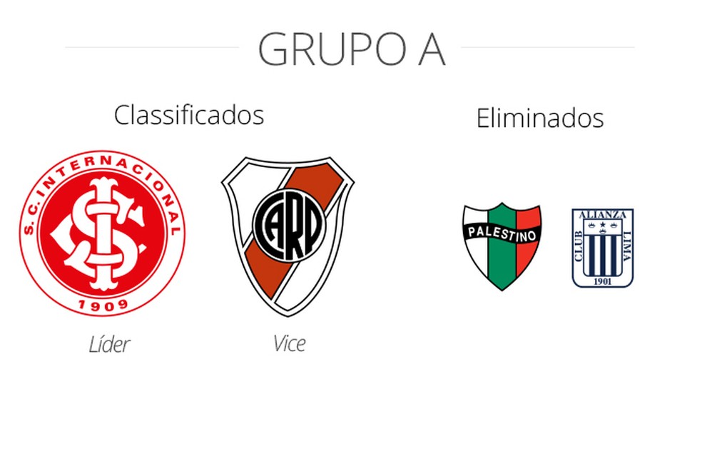 Panorama do Grupo A da Libertadores — Foto: Infoesporte