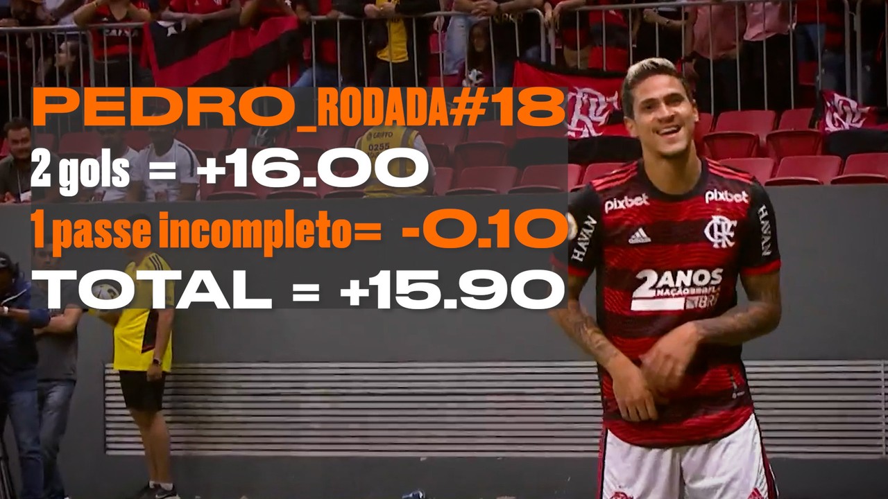 Pedro, do Flamengo, &eacute; um dos maiores pontuadores na 18&ordf; rodada do Cartola