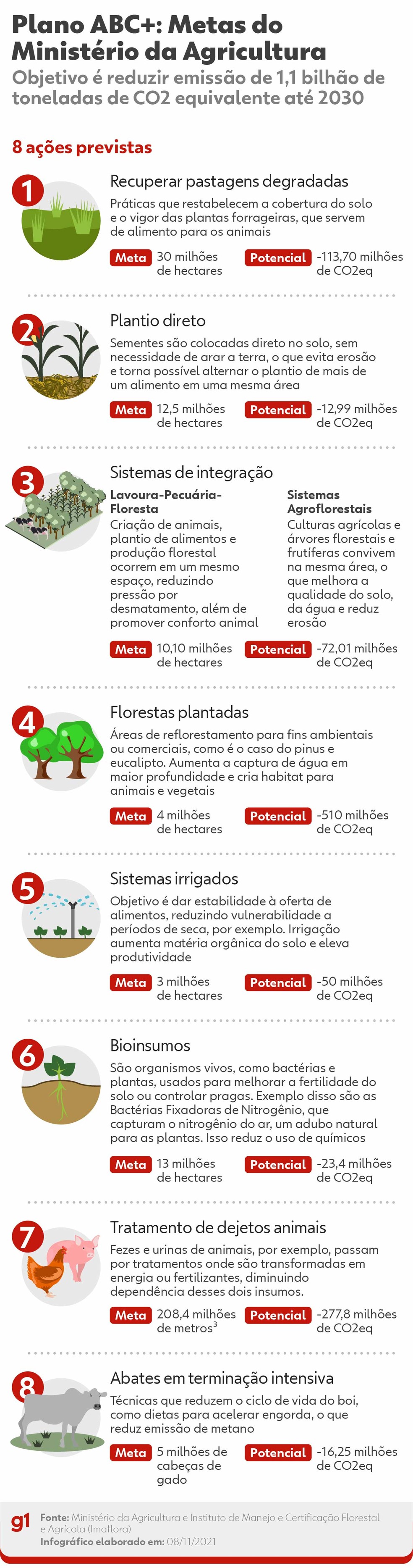 Plano Abc+ E A Preservação Do Meio Ambiente