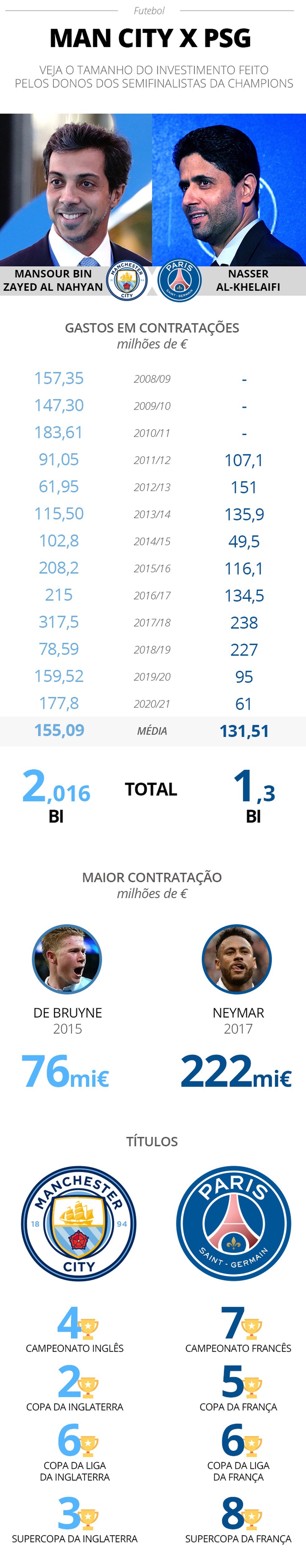  — Foto: Infoesporte/ge.globo