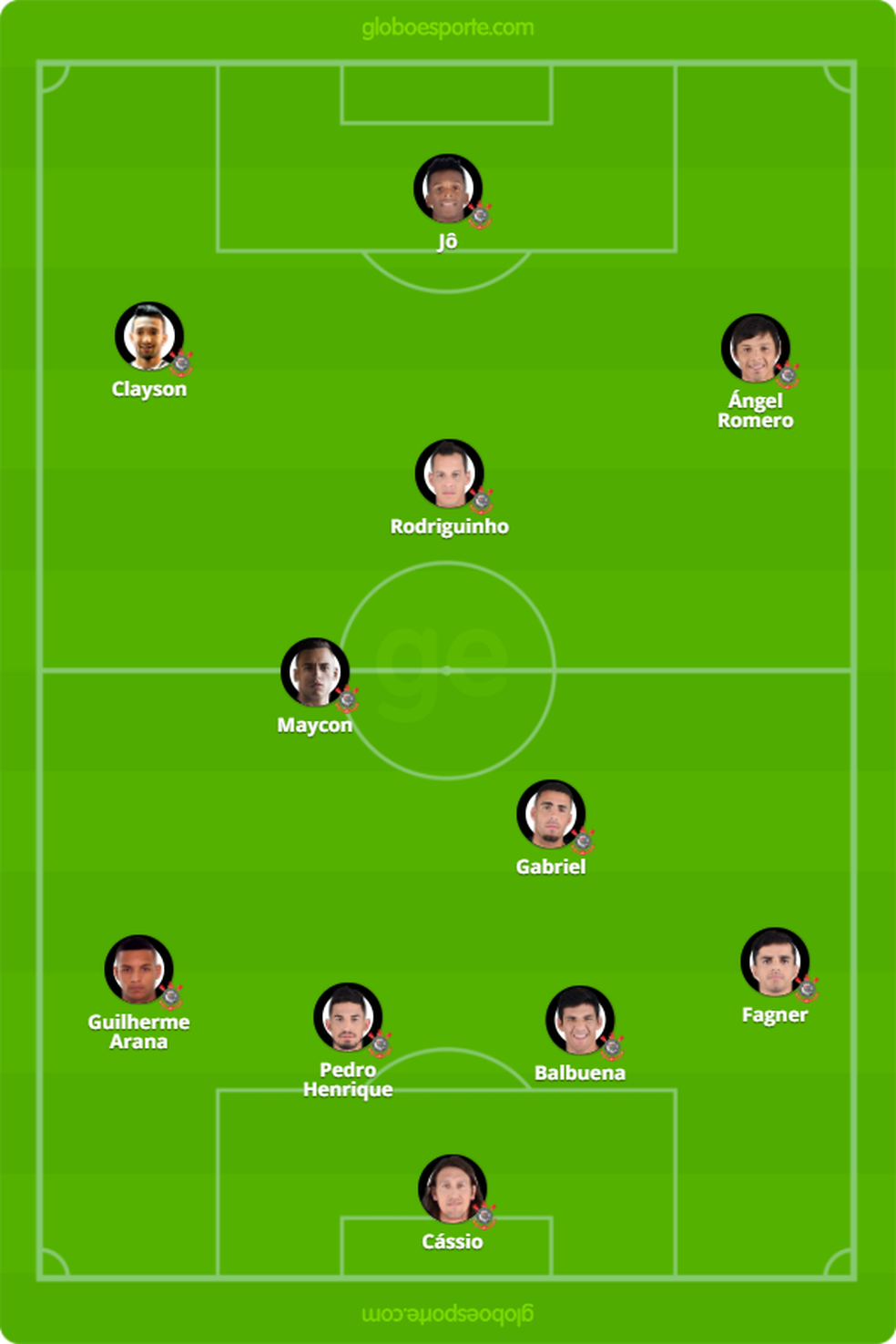 Provável formação do Corinthians (Foto: GloboEsporte.com)