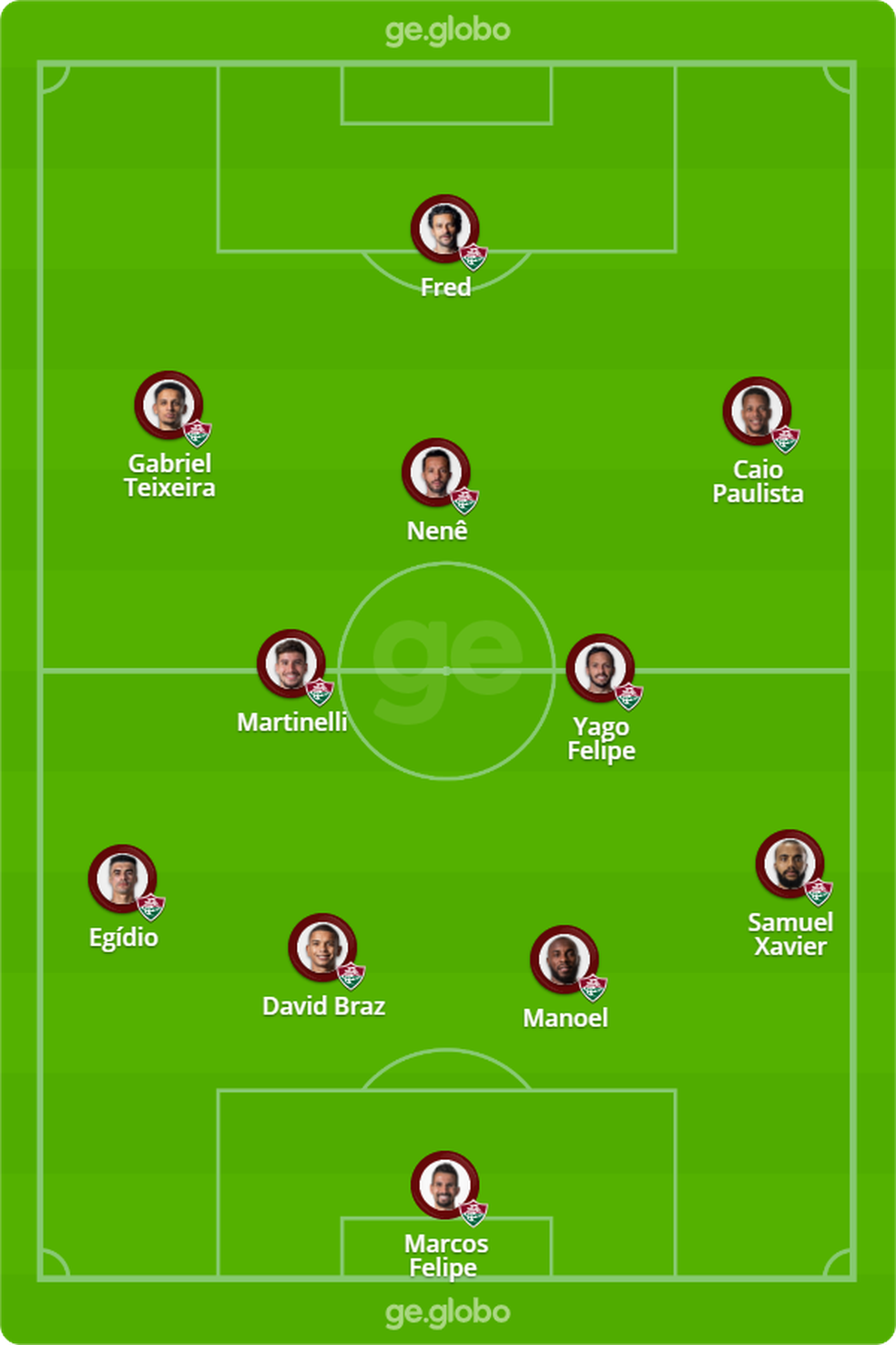 Palmeiras 1 × 0 Fluminense - Futebol Brasileiro - FManager Brasil