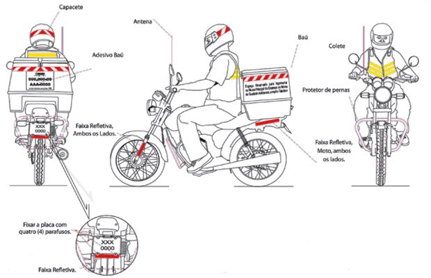 Equipamentos de segurança obrigatórios para motoboy e moto taxista