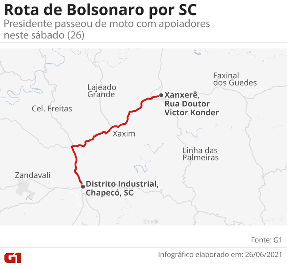Roteiro do passeio feito por Jair Bolsonaro com apoiadores em SC — Foto: Arte/G1