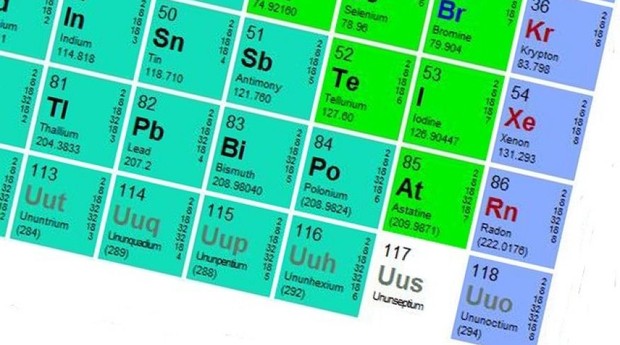 Pesquisadores japoneses confirmam descoberta do 113 elemento da tabela periódica (Foto: Reprodução/Facebook)