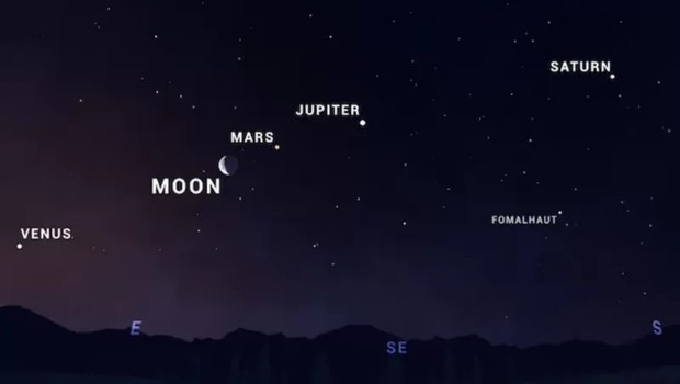 Imagem da Nasa indica posição de Vênus, Lua, Marte, Júpiter, Saturno e da estrela Fomalhaut (Foto: NASA/JPL-CALTECH via BBC)