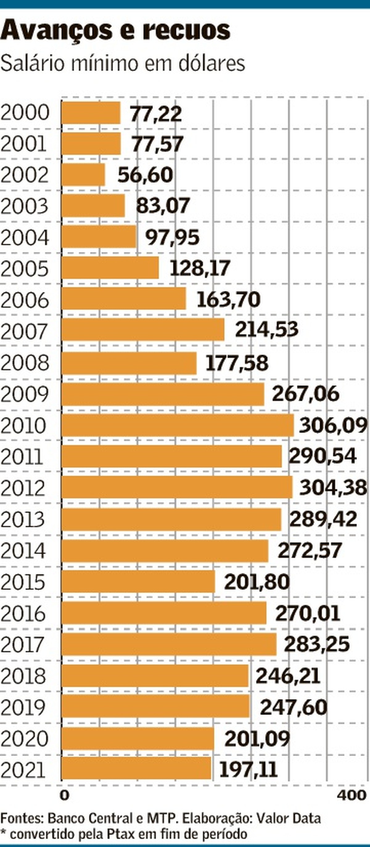 sal-rio-m-nimo-renda-e-juros-no-debate-eleitoral-brasil-valor-econ-mico