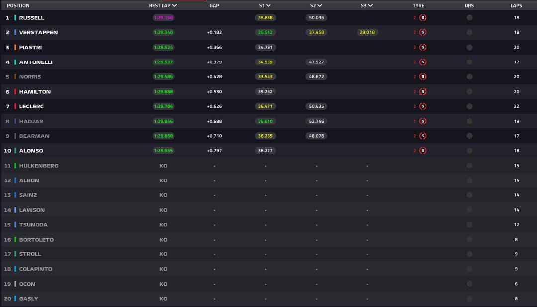 Grid de largada para o GP de Singapura de F1