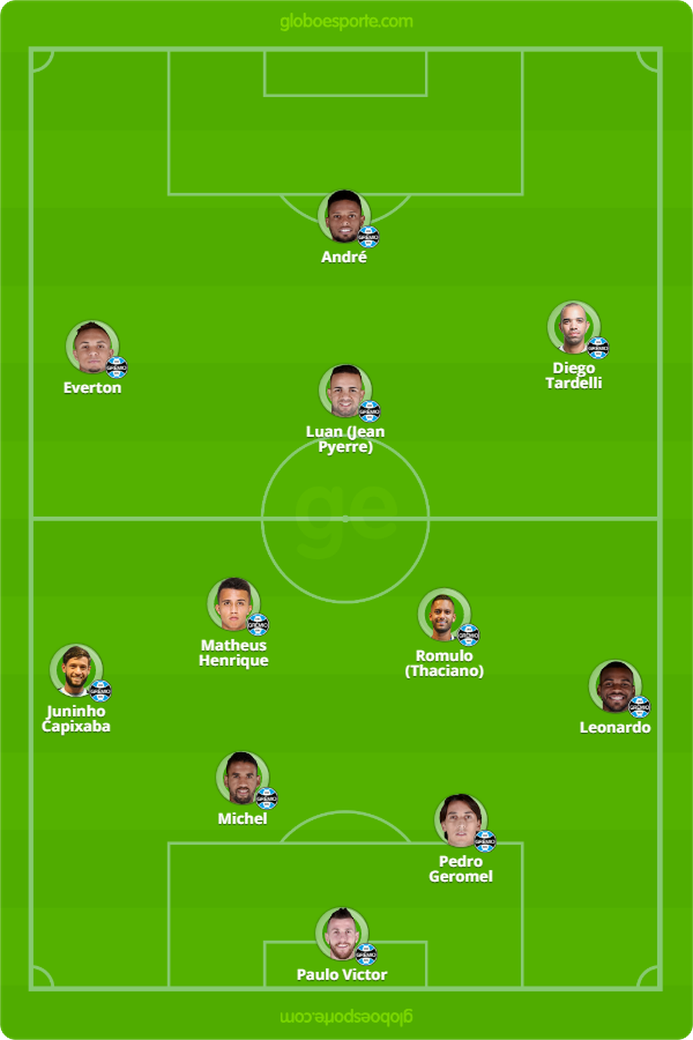 Provável Grêmio contra o Avaí — Foto: Reprodução