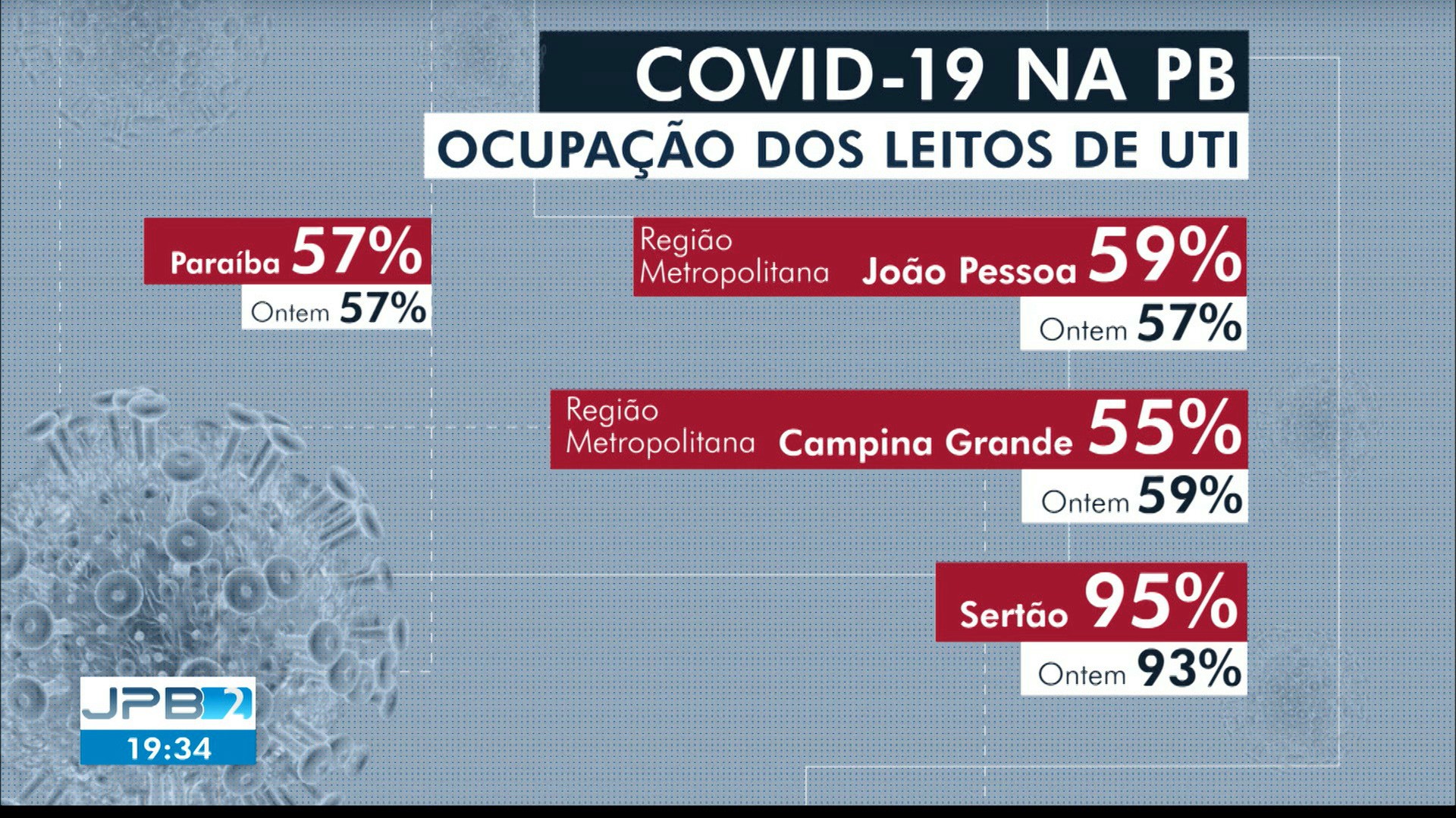 VÍDEOS: JPB2 deste sábado, 12 de dezembro