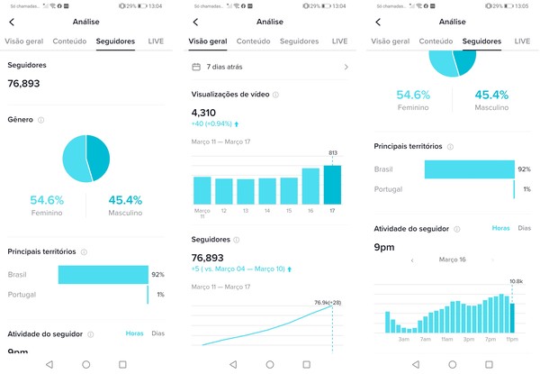 tiktok pro como funciona conta para criadores de conteudo e empresas redes sociais techtudo