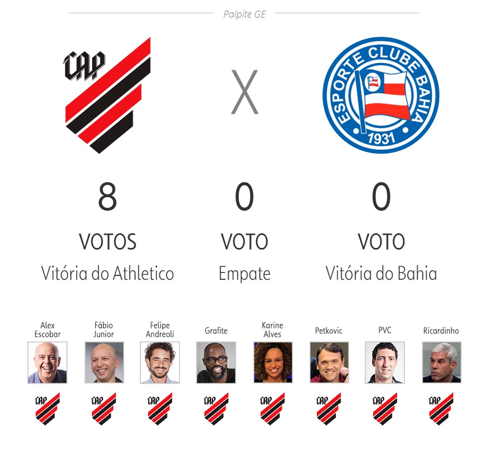 Palpite ge 25ª rodada — Foto: ge
