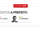 Conheça e avalie as propostas dos candidatos à prefeitura de Chapecó