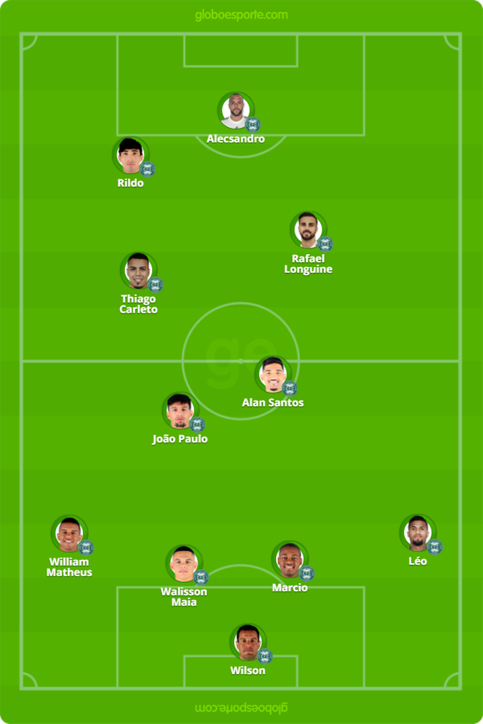 Provável escalação do Coritiba contra o Vitória (Foto: Infoesporte)