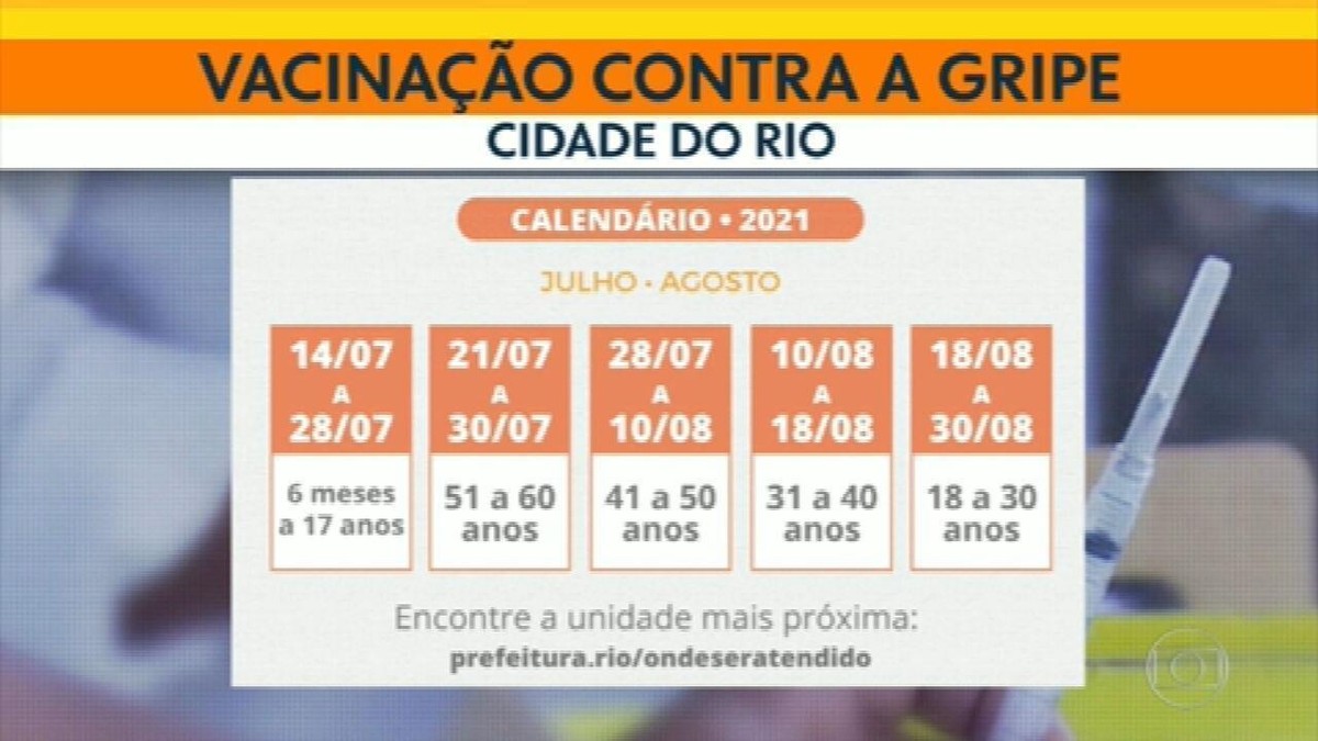 Confira o calendário da vacinação contra a gripe para toda a população